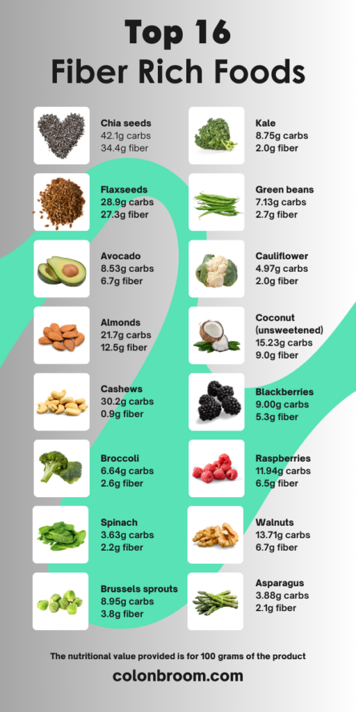 Best High-Fiber Keto Foods: Your Ultimate Guide