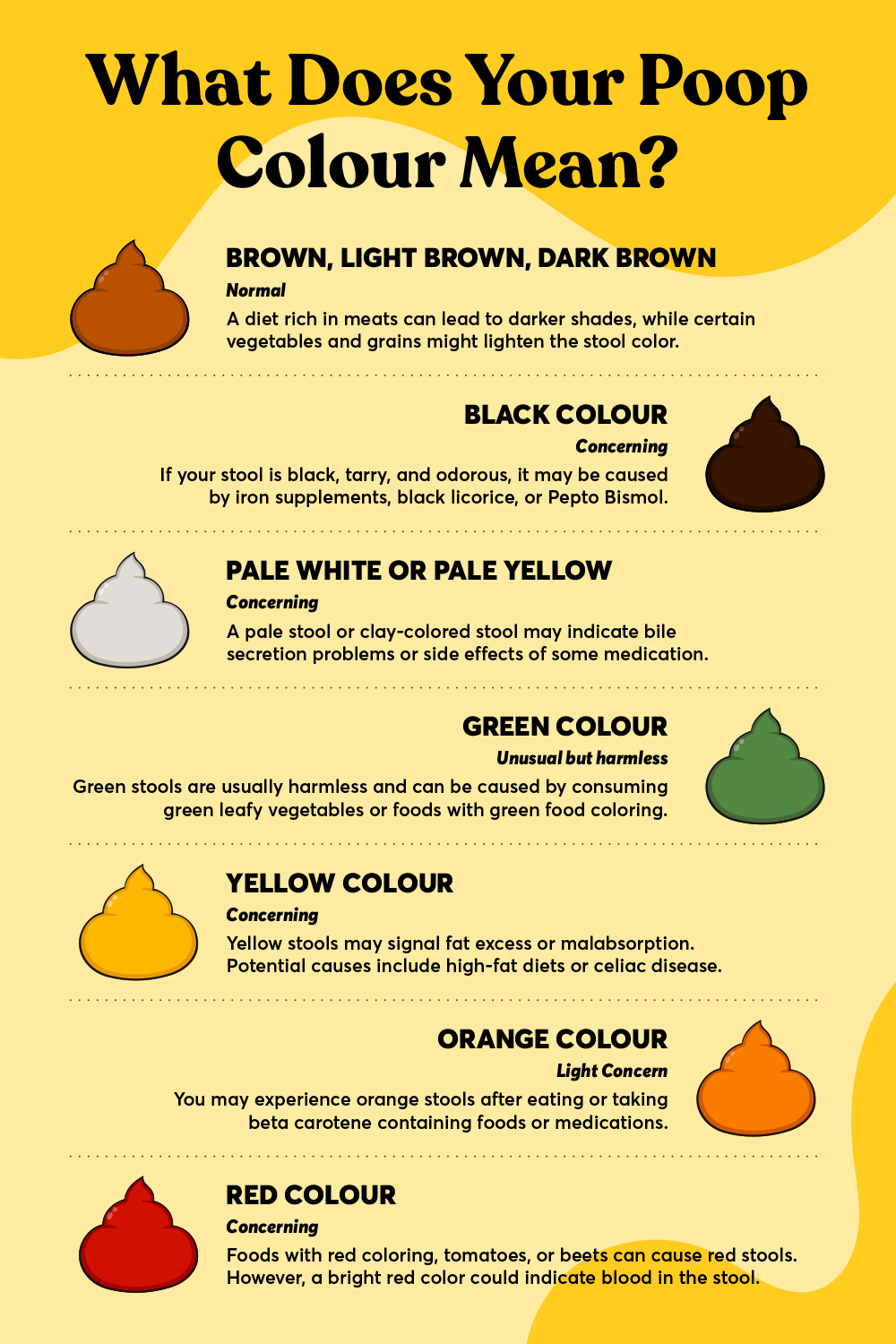 What does your poop colour says about your health-infographic
