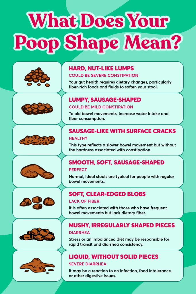 Understanding Poop Color Meaning: Gut Health from Your Stool