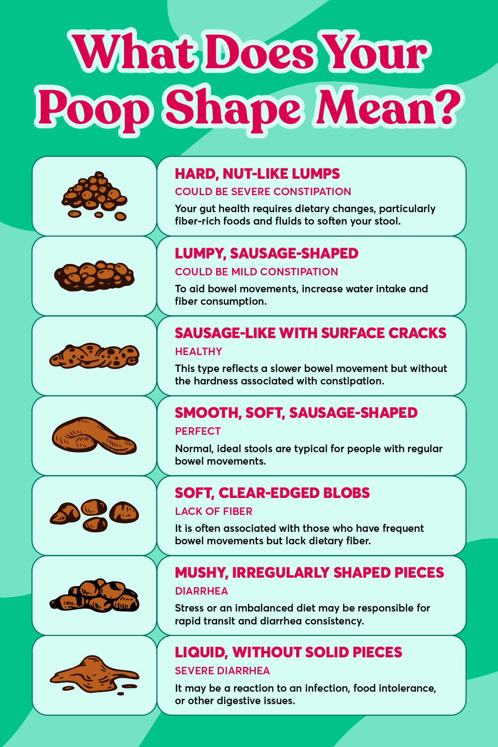 What does your poop shape says about your health-infographic