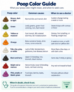 Poop color guide