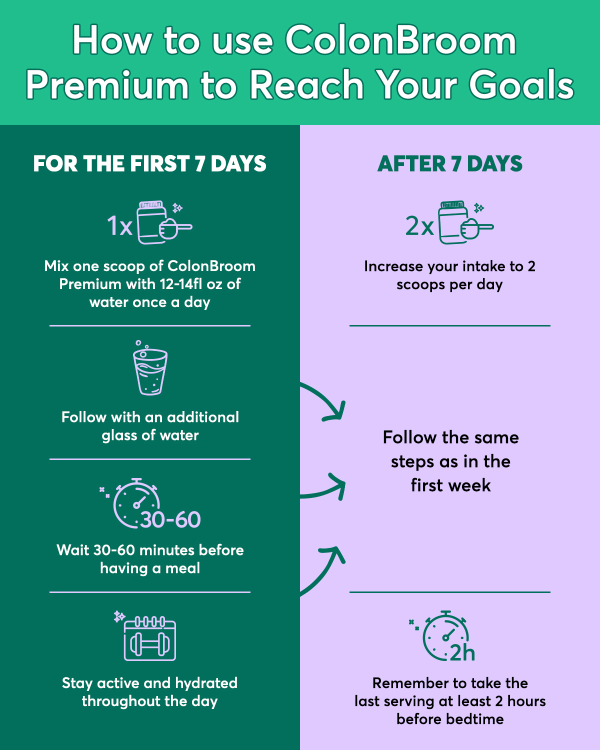 How to use ColonBroom Premium